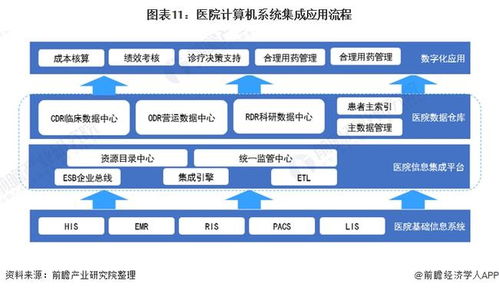 2022年中國計算機系統集成行業全景圖譜 市場規模、競爭格局與發展前景前瞻