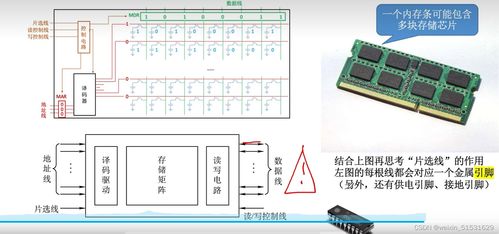 計算機系統集成中的存儲系統核心作用——計算機組成原理第3章解析