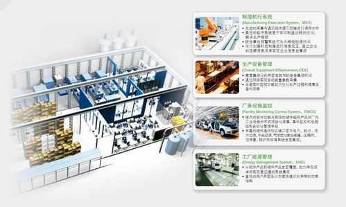 為工廠智能化提供完整解決方案 軟件開發(fā)的核心驅動力