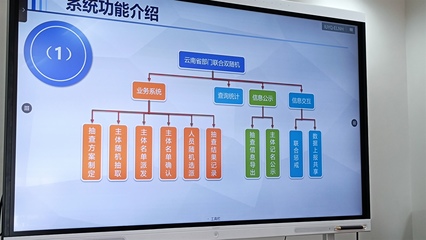 云南省商務廳與云南軟件開發(fā) 推動數字經濟與產業(yè)融合