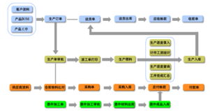 委外高級版流程圖高清大圖詳解與云南軟件開發(fā)應用